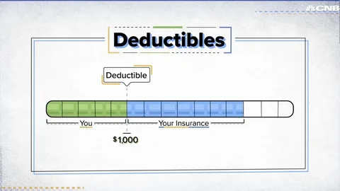 Understanding Deductibles: How They Affect Your Insurance Costs