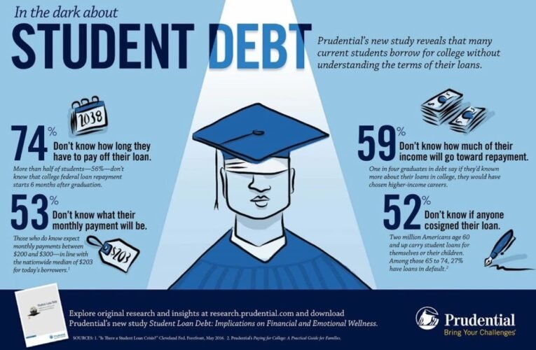 How to Graduate with Minimal Student Debt